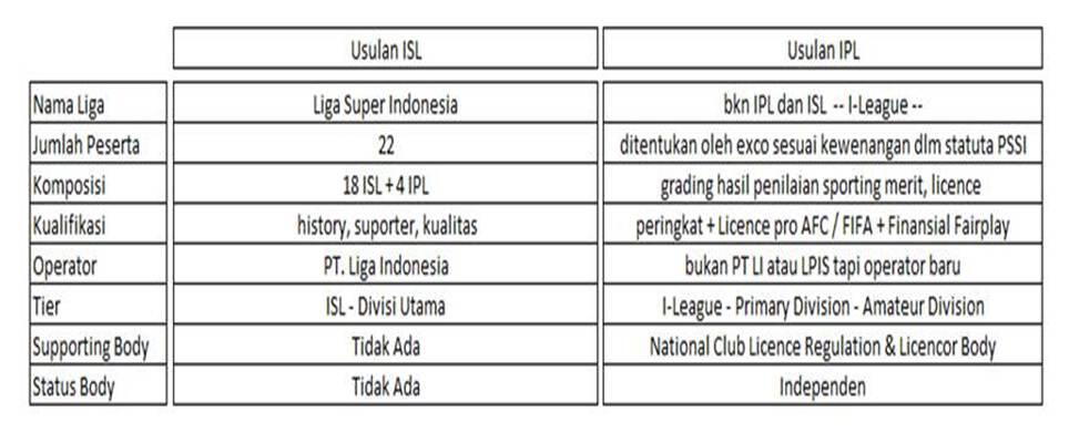 Sepakbola Indonesia Yang Bersih, Sehat dan berPrestasi (SI-BSP) - Jilid 2