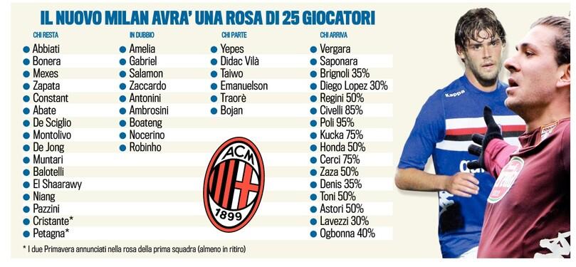 ac-milan-pre---stagione--calciomercato-2013