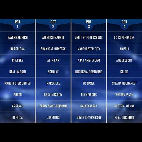 Hasil drawing FASE GROUP LIGA CHAMPIONS 2013/2014 (ada grup neraka gan)