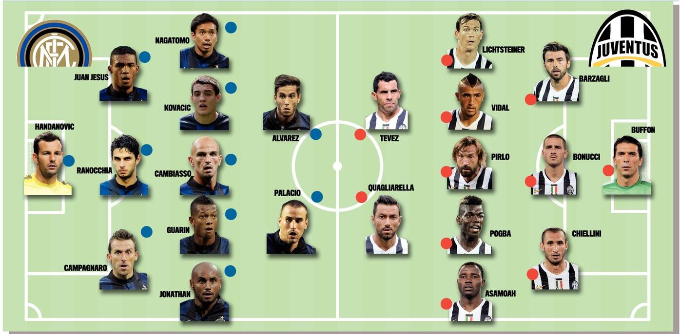 juvekaskus-juventus-fc-spa-2013-2014-gt-bench-quotjuventini-kaskusquot-in-here