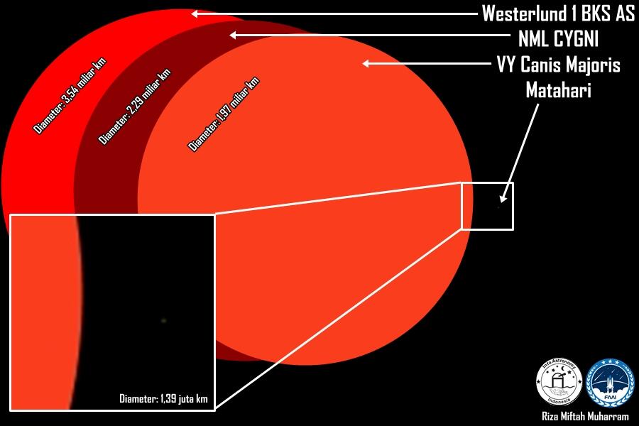 Westerlund 1 BKS AS : Kandidat Bintang Terbesar Di Langit...!!!