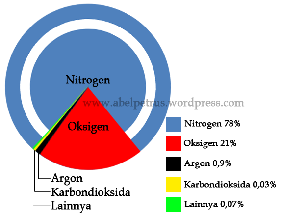 Isi Nitrogen pada ban, antara mitos dan fakta