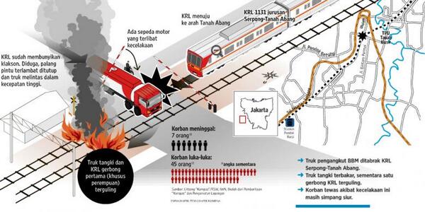 tabrakan kereta api jurusan mangga dua ada tulisan allah