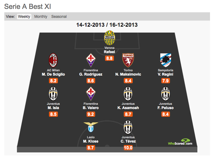 juvekaskus-juventus-fc-spa-2013-2014-gt-bench-quotjuventini-kaskusquot-in-here