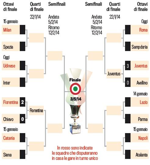 juvekaskus-juventus-fc-spa-2013-2014-gt-bench-quotjuventini-kaskusquot-in-here---part-1