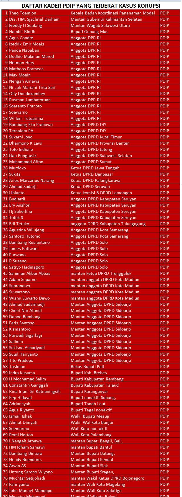 demi-bangsa-yang-cerdas-inilah-jawara-partai-korup