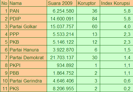 Sumber Dana Kampanye Besar-besaran PKS di Senayan Terungkap