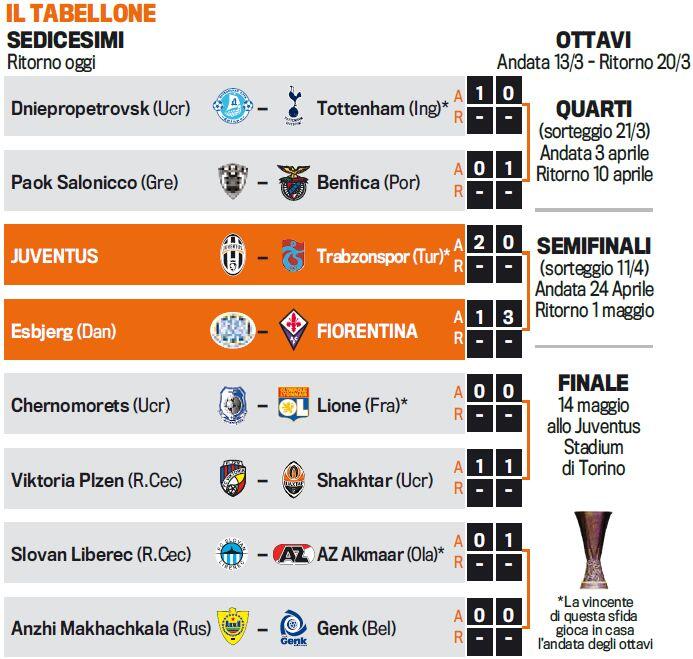 juvekaskus-juventus-fc-spa-2013-2014-gt-bench-quotjuventini-kaskusquot-in-here---part-1