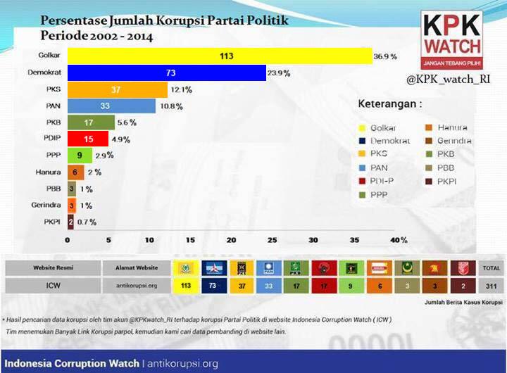 mewaspadai-quotbubblequot-popularitas-jokowi