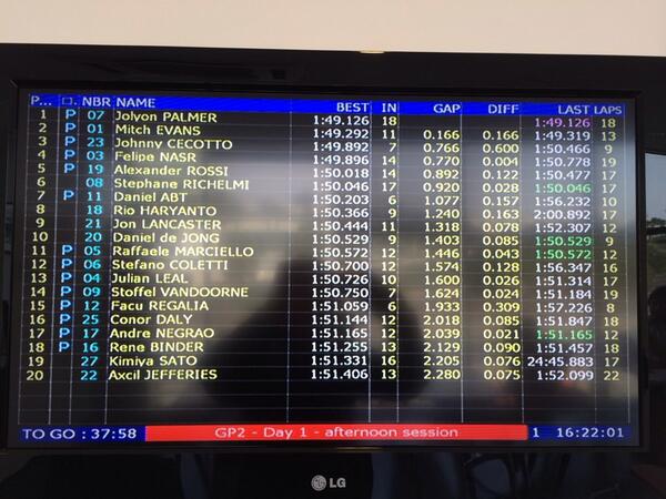 gtgtgtgtgt-rio-haryanto-gp2-career-ltltltltlt