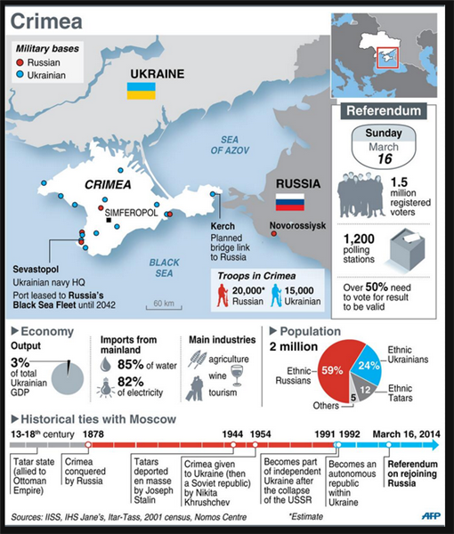 Russia akan menginvasi Ukraina Timur tanggal 16-18 Maret ?