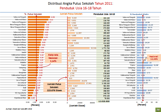 10 Penyebab Negara Indonesia Tertinggal Dalam Hal Teknologi