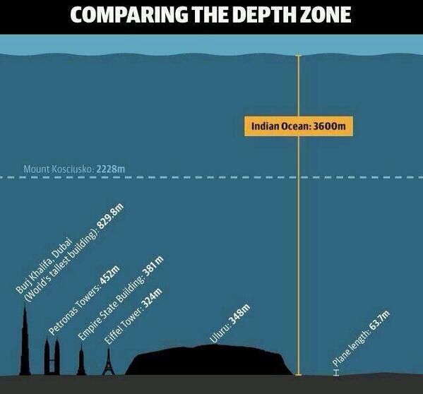 new-teka-teki-mh370-berakhir-di-samudra-hindia