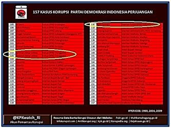 &#91;MENGGUNCANGKAN!&#93; STOP KAMPANYE HOAX ALA KPKWatch_RI