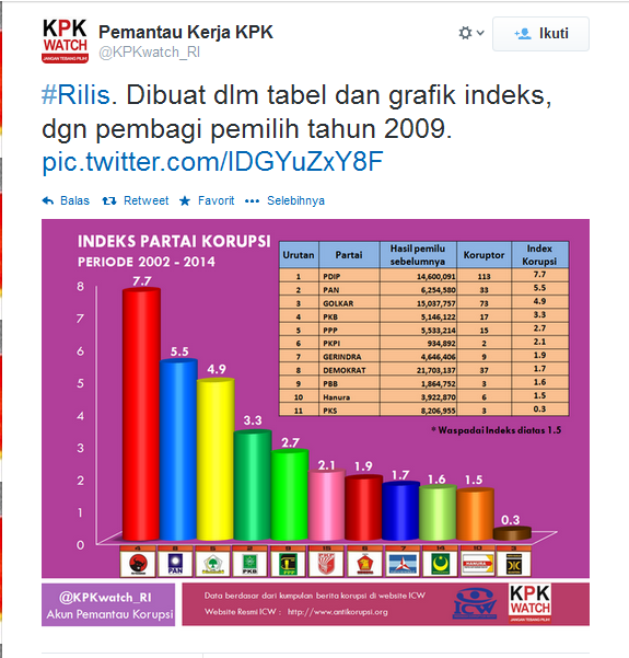 &#91;MENGGUNCANGKAN!&#93; STOP KAMPANYE HOAX ALA KPKWatch_RI