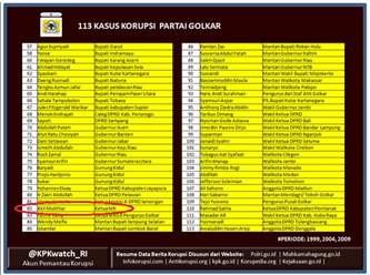 &#91;MENGGUNCANGKAN!&#93; STOP KAMPANYE HOAX ALA KPKWatch_RI
