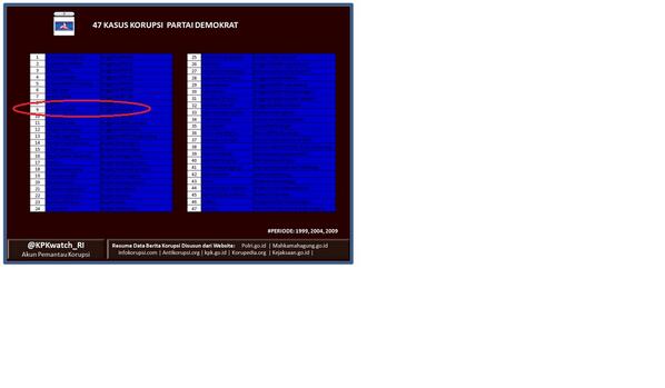 &#91;MENGGUNCANGKAN!&#93; STOP KAMPANYE HOAX ALA KPKWatch_RI