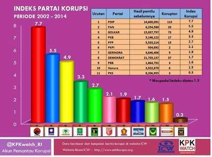 &#91;MENGGUNCANGKAN!&#93; STOP KAMPANYE HOAX ALA KPKWatch_RI