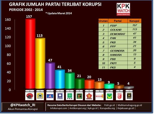 &#91;MENGGUNCANGKAN!&#93; STOP KAMPANYE HOAX ALA KPKWatch_RI