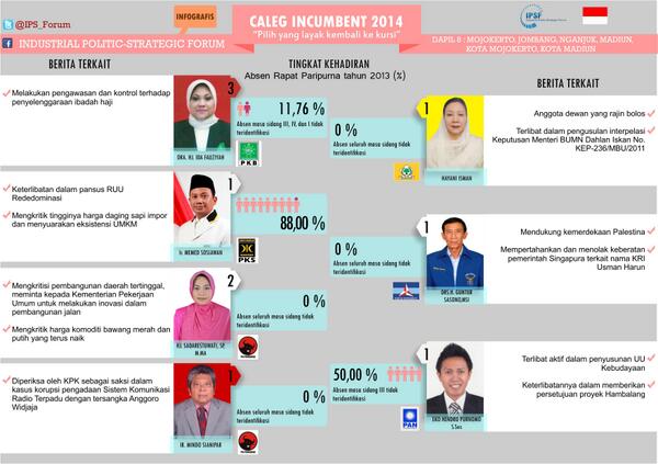 Apakah ada partai lain yang lebih baik dari PKS ?