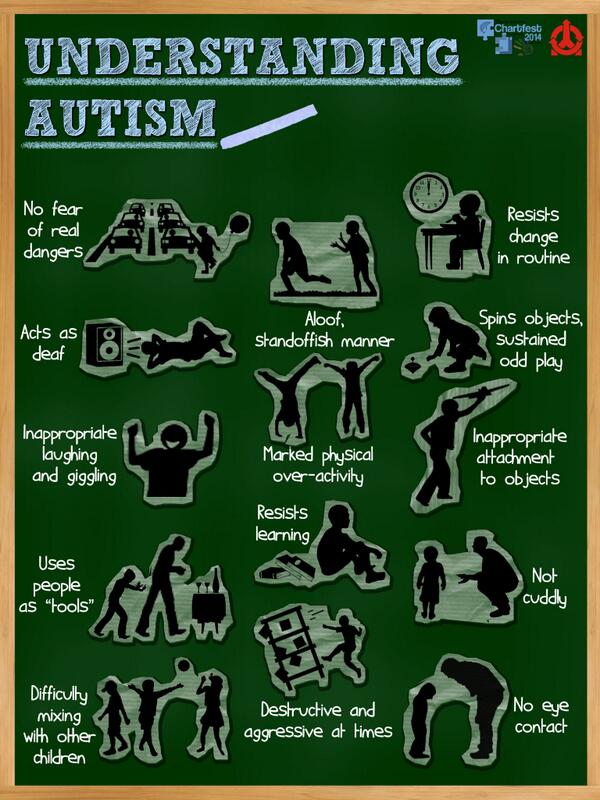 ۩۞۩ CHARTFEST 2014 - Aware of Autism #AWETISM ۩۞۩