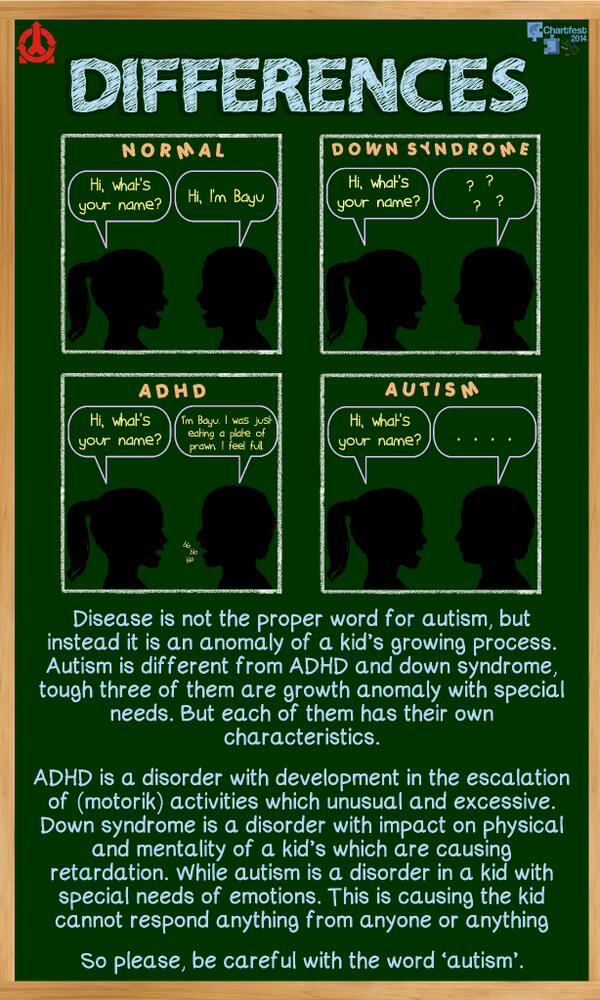 ۩۞۩ CHARTFEST 2014 - Aware of Autism #AWETISM ۩۞۩