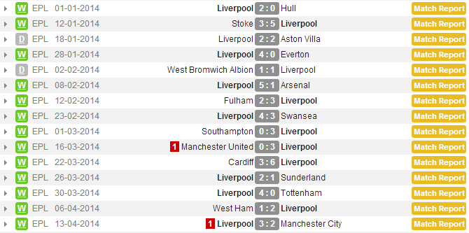 klub-klub-eropa-dengan-rekor-unbeaten-terpanjang