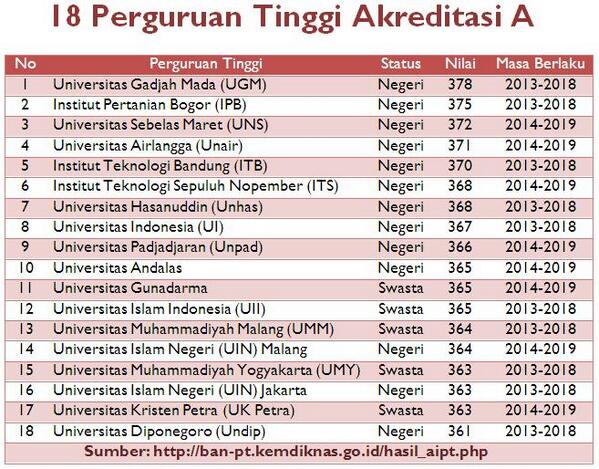 terbaru-inilah-rangking-kampus-terbaik-di-indonesia-tahun-2016-juaranya