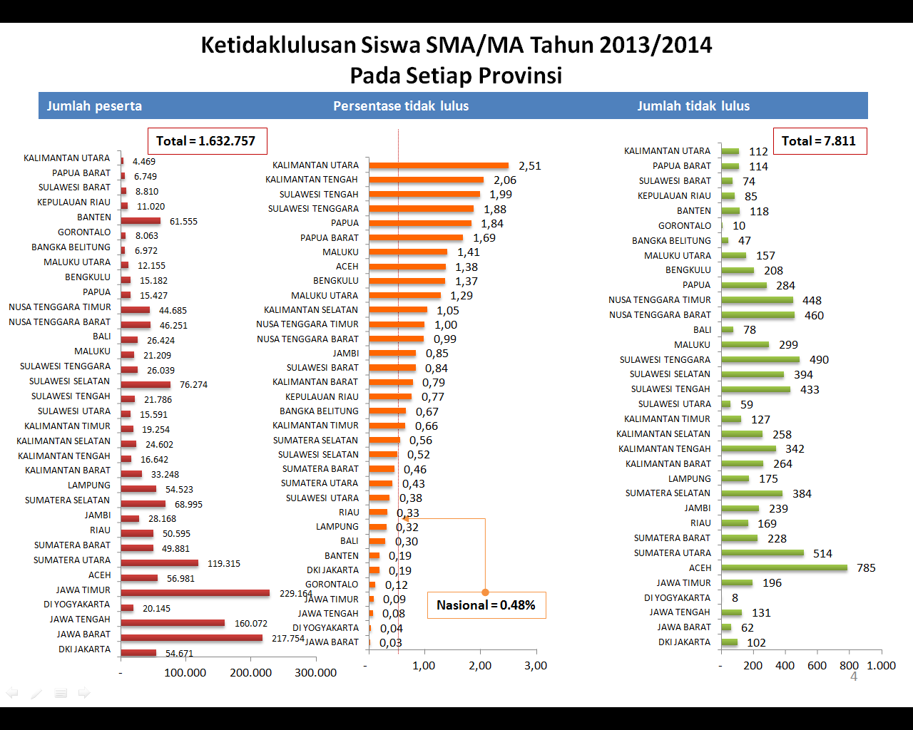 &#91;RESMI&#93; Hasil UAN SMA-Sederajat, 2014