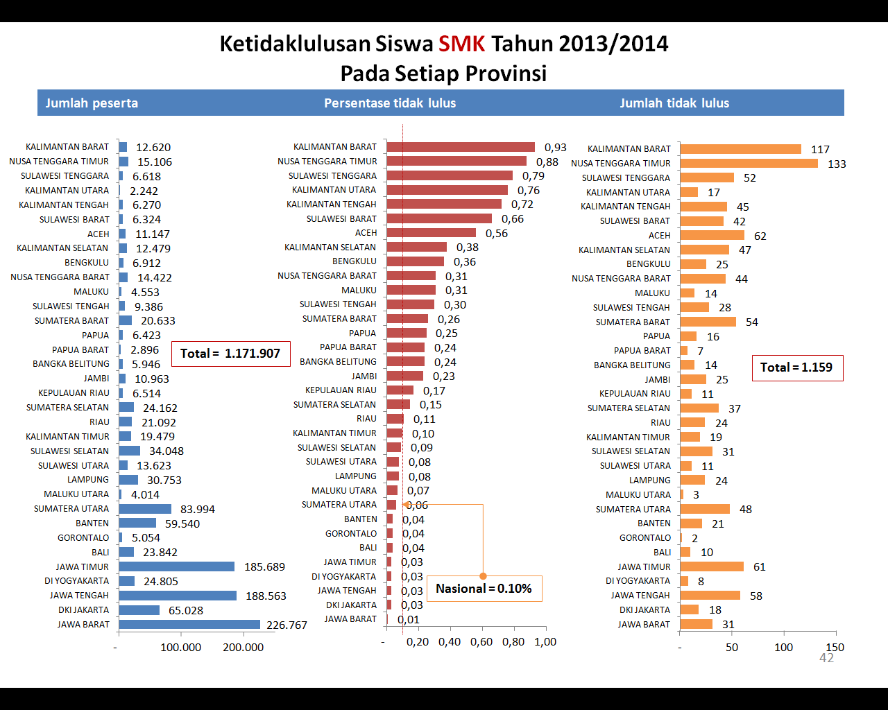 &#91;RESMI&#93; Hasil UAN SMA-Sederajat, 2014