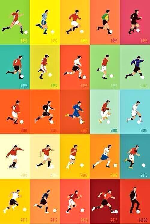Kaleidoskop Liga Inggris Musim 2013/2014 (Plus Meme)