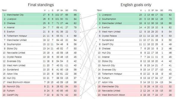 Kaleidoskop Liga Inggris Musim 2013/2014 (Plus Meme)