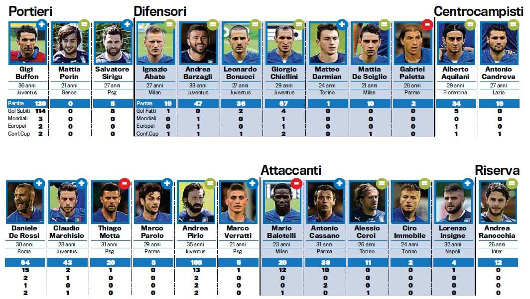 9733973397339733961896199618-la-nazionale-azzurri-d039italia-9618961996189733973397339733---part-2