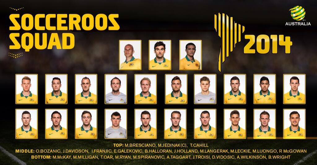 Mau tau skuad 32 tim di "Piala Dunia 2014" ???