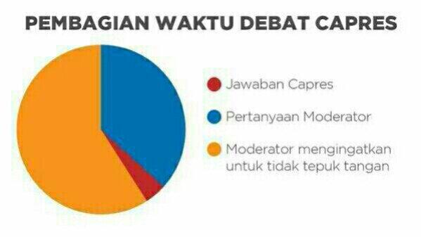 moderator-debat-capres-pertanyaan-debat-dari-rakyat-indonesia