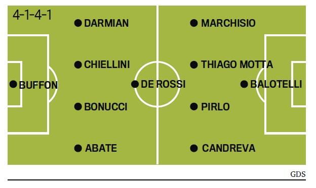 9733973397339733961896199618-la-nazionale-azzurri-d039italia-9618961996189733973397339733---part-2