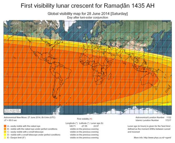 Yang masih bingung penentuan awal akhir ramadhan masuk !!