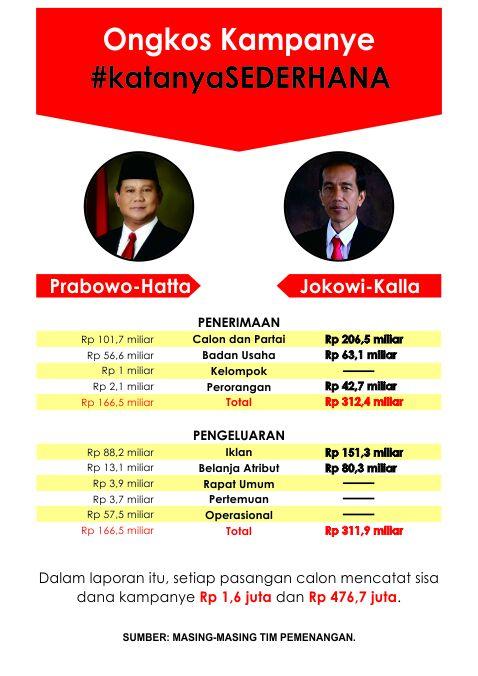 Katanya sederhana, tapi ternyata