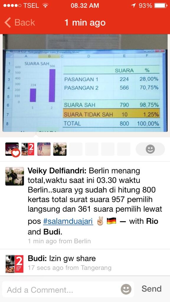 [tanda2 semalem] Penghitungan suara di BERLIN 71%