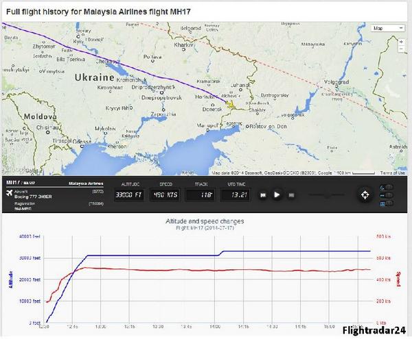 (PICS+VIDS) Bukti Kalau Militan Pro-Russia yang menembak MH17 ??