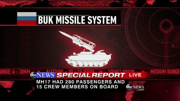 11 WNI tewas dalam serangan misil terhadap Pesawat Komersil Malaysia MH17