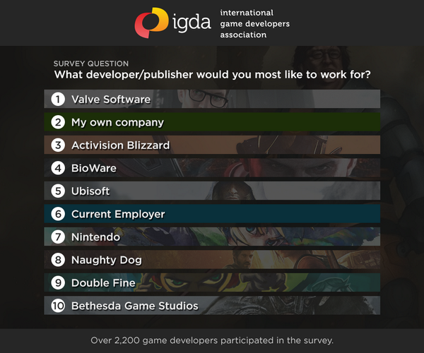 d-lounge-all-about-online-games