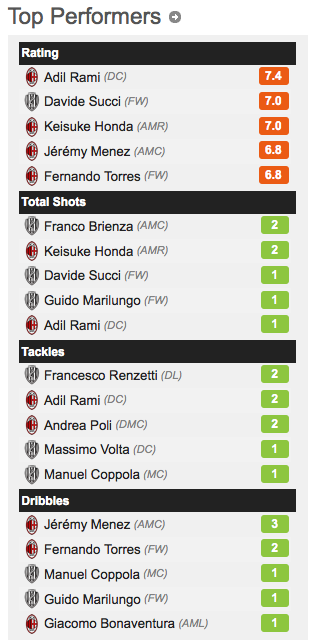 milanisti-kaskus--ac-milan-2014-2015--weareacmilan