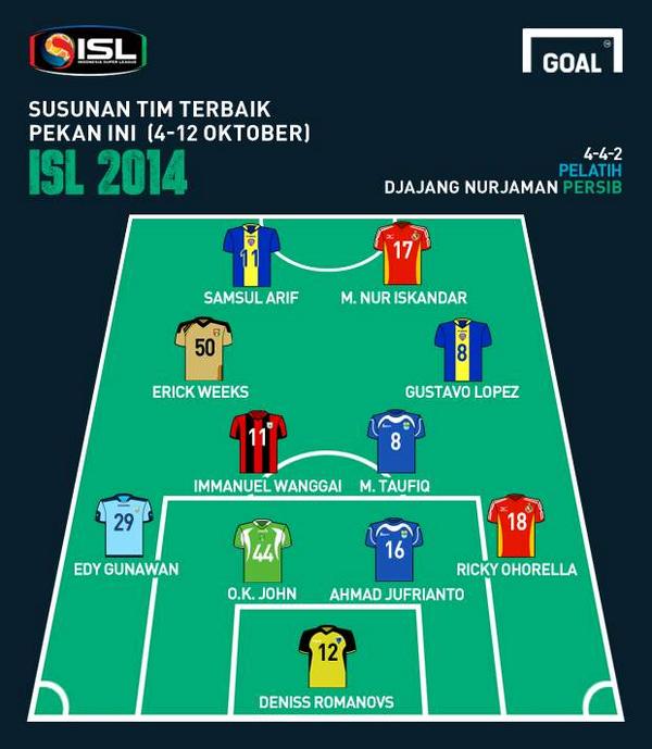 semen-padang-fc--kabau-sirah-kaskus--isl-2014