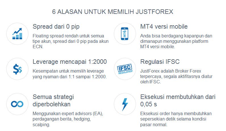 MENCARI BROKER YANG HANDAL ? JUSTFOREX ADALAH YANG ANDA BUTUHKAN !