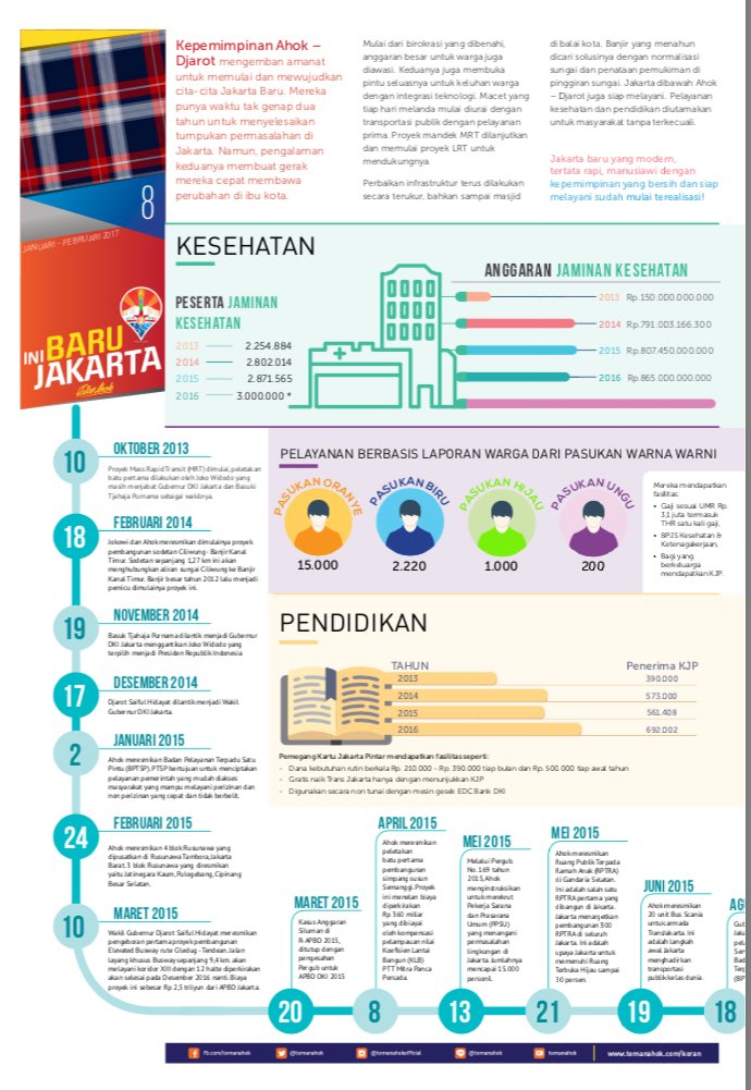 Kumpulan Gambar terbaru dari @twitter Seputar Ahok Djarot Yang Menghebohkan Jakarta
