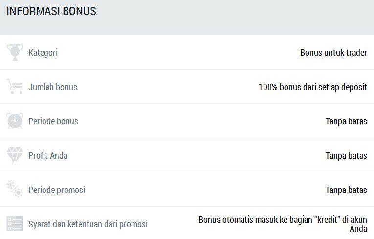 [FBS] Maksimalkan profit Anda dengan bonus 100% deposit