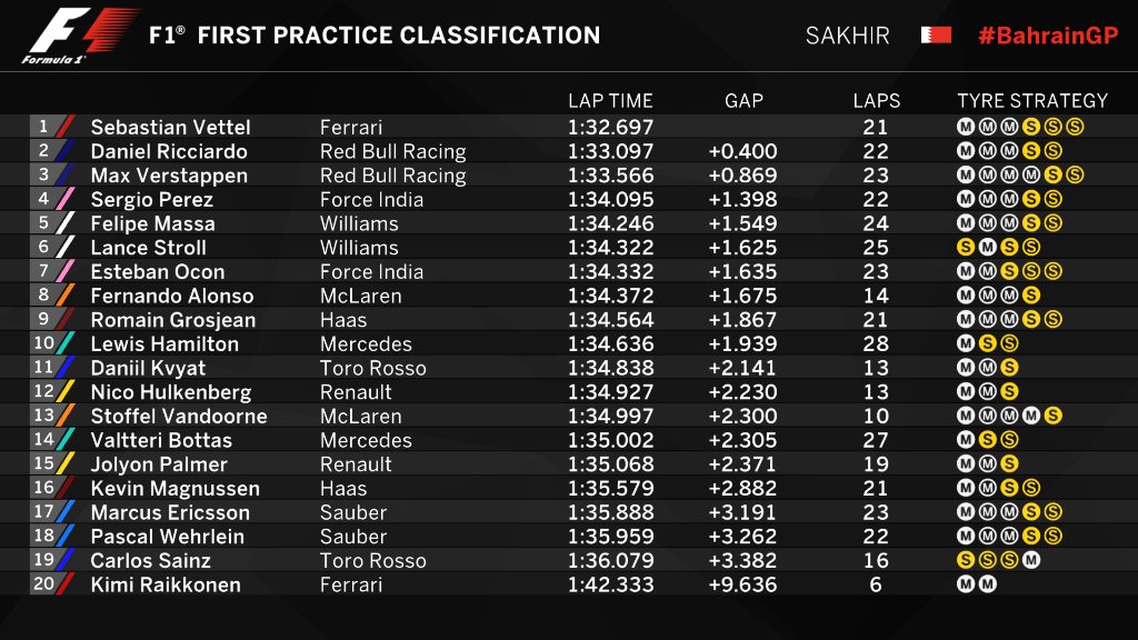 formula-1---grand-prix-season-2017