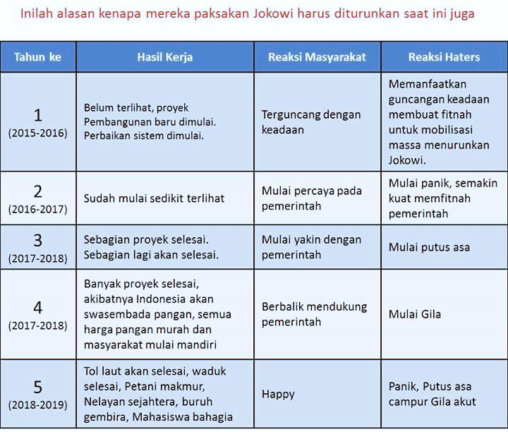 &#91;THREAD COUNTER&#93; FAKTA PEMERINTAHAN JOKOWI YANG AKAN TERJADI, MUNGKIN AGAN BELUM TAHU