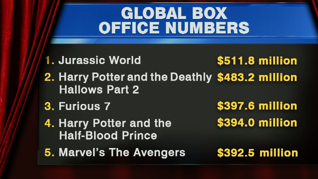 jurassic-world-2015--the-park-is-open